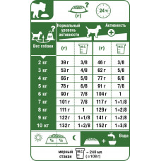 Royal Canin Mini Dermacomfort (Рояв Канін Міні Дермакомфорт) корм для собак до 10 кілограмів з чутливою шкірою 1 кг.