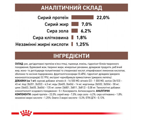 Royal Canin Gastrointestinal Low Fat (Роял Канин Гастроинтестинал Лов Фэт) корм для собак для пищеварения