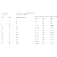 Royal Canin Urinary S/O Moderate Calorie (Роял Канін Уринарі СО Модерет Келорі) собачий корм для сечових шляхів