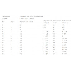 Royal Canin Urinary S/O Moderate Calorie (Рояв Канін Урінарі СО Модерет Клорі) собачий корм для сечевих шляхів 1.5 кг.