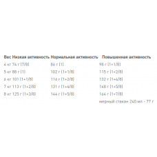 Ryal Canin Miniature Schnauzer Adult (Рояв Канін Мініатюр Шнауцер Едалт) корм для цвергш̣ауцерів від 10 міс 3 кг.