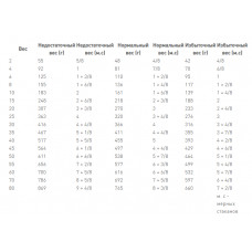 Royal Canin Urinary S/O Aging 7+ (Рояв Канін Урінарі С/О Eджинг 7+) корм для собак від 7 років для сечових шляхів 8 кг.