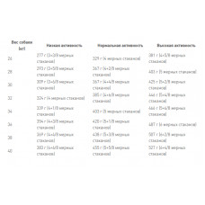 Royal Canin Labrador Retriever Adult Sterilised (Рояв Канін Лабрадор Ретривер) корм для стерильних собак 12 кг.