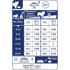 Royal Canin Bulldog Adult (Роял Канін Бульдог Едалт) сухий корм для англійських бульдогів від 12 місяців 12 кг