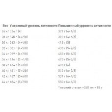 Royal Canin Maxi Ageing 8+ (Роял Канин Макси Ейджинг 8+) сухой корм для собак крупных пород от 8 лет 15 кг.