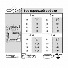 Royal Canin Mini Dental Care (Роял Канін Міні Дентал Кер) сухий корм для собак до 10 кг від зубного каменю