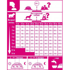 Royal Canin Club Pro Junior (Роял Канін Клуб Про Джуніор) сухий корм для цуценят від 2 до 12 місяців