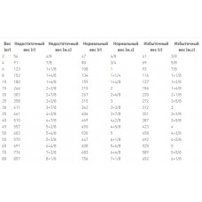 Royal Canin Skin Care (Рояв Канін Скін Кер) сухий корм для собак при дерматозах і випадання вовни 2 кг.