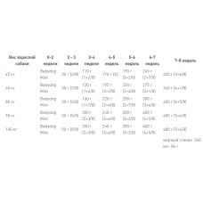 Royal Canin Giant Starter (Рояв Канін Джаїнт Стартер Мазер & Бебідог) корм для вагітних гігантських собак 1 кг.