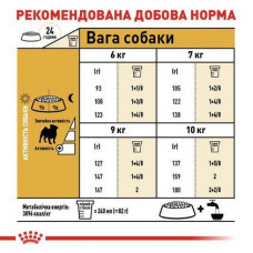 Royal Canin Pug Adult (Роял Канін Паг Едалт) сухий корм для дорослих собак породи мопс від 10 місяців