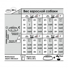 Royal Canin Medium Light Weight Care (Рояв Канін Медіум Лайт Вейт) корм для собак від 11 кілограмів схильних до ожиріння 3 кг.