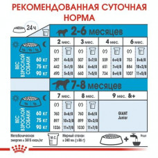 Royal Canin Giant Puppy (Рояв Канін Джайнт Паппі) сухий корм для цуценят дуже великих порід 1 кг.