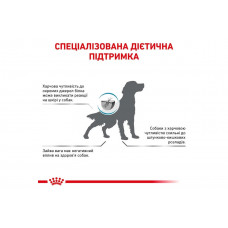 Royal Canin Hypoallergenic Moderate Calorie (Роял Канін Гіпоалерджник Модерет) корм для собак з алергією