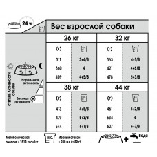 Royal Canin Maxi Joint Care (Рояв Канін Максін Максін Керт) корм для великих собак з чутливістю суглобів 10 кілограмів.