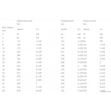 Royal Canin Mobility C2P+ (Рояв Канін Мобілі) сухий корм для собак для опорно-суспільного апарата