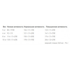 Royal Canin Jack Russel Adult (Рояв Канін Джек Рассел Едалт) корм для собак джек-сел-тер'єр від 10 місяців 1.5 кг.