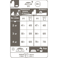 Royal Canin Yorkshire Terrier Adult (Рояв Канин Йоркшир Тер'єр Едалт) корм для йоркширських тер'єрів від 10 міс 3 кг.