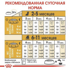 Royal Canin French Bulldog Puppy (Рояв Канін Французький бульдоґ Паппі) сухий корм для цуценят 3 кг.