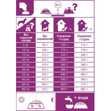 Роуал Canin Club Pro Energy HE (Рояв Канін Клуб Про Єнерджі ХІ) сухий корм для собак з високою активністю 20 кілограмів.