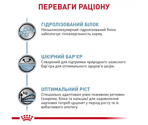 Royal Canin Hypoallergenic Puppy (Роял Канин Гипоаллергеник Паппи) сухой корм для щенков с аллергией Royal Canin Hypoallergenic Puppy (Роял Канин Гипоаллергеник Паппи) сухой корм для щенков с аллергией