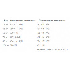 Royal Canin Giant Adult (Рояв Канін Джаїнт Едалт) сухий корм для дорослих собак гігантських порід 15 кілограмів.