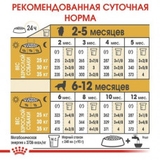 Royal Canin Golden Retriever Puppy (Рояв Канін Золотистий Ретривер Паппі) сухий корм для цуценят 12 кілограмів.