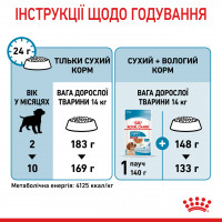 Royal Canin Medium Puppy (Роял Канин Медиум Паппи) сухой корм для щенков средних пород 10 кг.