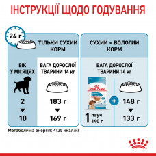 Royal Canin Medium Puppy (Рояв Канін Медіум Паппі) сухий корм для цуценят середніх порід 10 кілограмів.