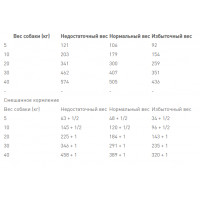 Royal Canin Gastrointestinal Low Fat (Роял Канин Гастроинтестинал Лов Фэт) корм для собак для пищеварения