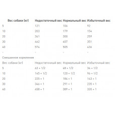Royal Canin Gastrointestinal Low Fat (Рояв Канін Гастроінтензал Левів Фет) корм для собак для травлення 1.5 кг.