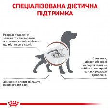 Royal Canin Gastrointestinal (Роял Канин Гастро-Интестинал) сухой корм для собак при расстройствах пищеварения