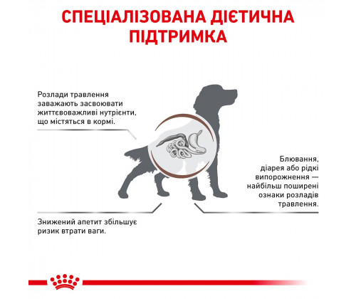 Royal Canin Gastrointestinal (Роял Канин Гастро-Интестинал) сухой корм для собак при расстройствах пищеварения