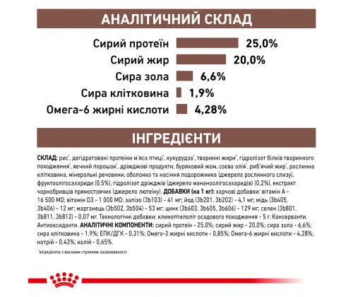 Royal Canin Gastrointestinal (Роял Канин Гастро-Интестинал) сухой корм для собак при расстройствах пищеварения