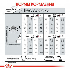 Роуал Canin Mini Light Weight Care (Рояв Канін Міні Лайт Вейт Кер) корм для собак до 10 кілограмів схильних до ожиріння 1 кг.