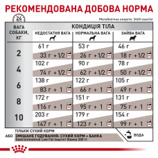 Royal Canin Gastrointestinal Low Fat Small Dog (Роял Канин Гастроинтестенал) корм для мелких собак для пищеварения