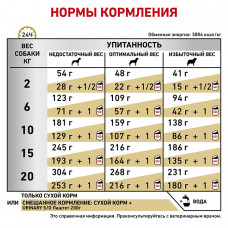 Royal Canin Urinary S/O (Рояв Кенін Урінарі С/О) сухий корм для собак при захворюваннях сечогінних шляхів 2 кг.