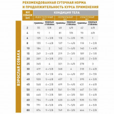 Royal Canin Urinary UC (Рояв Канін Урінарі U/C) сухий корм для собак при захворюваннях сечогінних шляхів 14 кг.