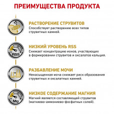 Royal Canin Urinary S/O (Рояв Кенін Урінарі С/О) сухий корм для собак при захворюваннях сечоводних шляхів 13 кг.