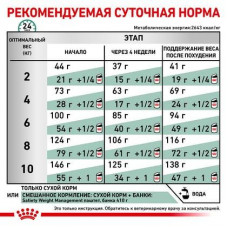 Royal Canin Satiety Weight Management Small Dog (Роял Канін Сетаїті Смол Дог) корм для контролю ваги 1.5 кг.