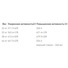 Royal Canin Maxi Joint Care (Рояв Канін Максін Максін Керт) корм для великих собак з чутливістю суглобів 10 кілограмів.