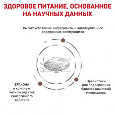 Royal Canin Gastrointestinal Low Fat (Рояв Канін Гастроінтензал Левів Фет) корм для собак для травлення 1.5 кг.