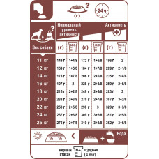 Royal Canin Medium Adult (Рояв Канін Медіум) сухий корм для дорослих середніх собак 11-25 кілограм від 12 міс 4 кг.