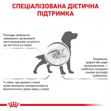 Royal Canin Gastrointestinal Low Fat (Роял Канин Гастроинтестинал Лов Фэт) корм для собак для пищеварения