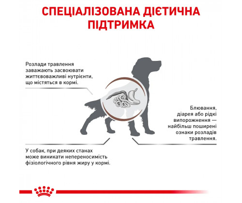 Royal Canin Gastrointestinal Low Fat (Роял Канин Гастроинтестинал Лов Фэт) корм для собак для пищеварения