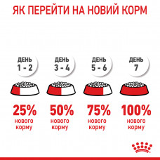 Royal Canin Mini Starter (Рояв Канін Міні Стартер Мазер Бебідог) корм для вагітних і годують собак до 10 кілограмів 8.5 кг.