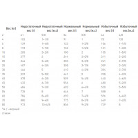 Royal Canin Diabetic (Роял Канин Диабетик) сухой корм для собак при сахарном диабете 1.5 кг.