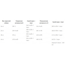 Royal Canin Maxi Digestive Care (Роял Канін Максі Дайджестив Кер) корм для великих собак за слабкого шлунково-кишкового тракту