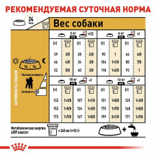 Royal Canin Poodle Adult (Роя Канін Пудель Едалт) сухий корм для дорослих собак пудель від 10 місяців 1.5 кг.