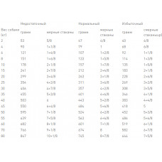 Роуал Canin Early Renal (Рояв Канін Герлі Ренал) сухий корм для собак при захворюваннях нирок 7