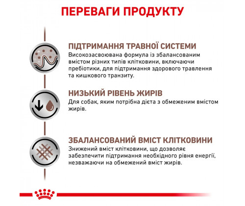 Royal Canin Gastrointestinal Low Fat (Роял Канин Гастроинтестинал Лов Фэт) корм для собак для пищеварения